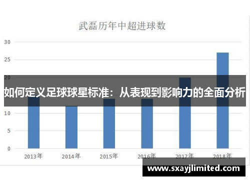 如何定义足球球星标准：从表现到影响力的全面分析